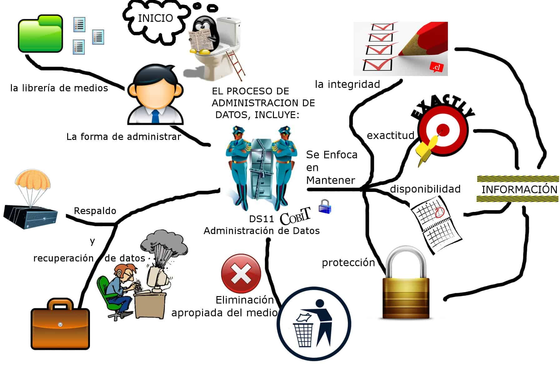 Los mapas mentales aplicados al ámbito profesional - vitalcoachingbarcelona